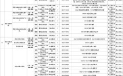 陕西省直事业单位招聘何时开始？