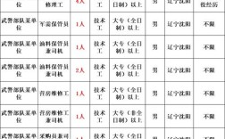 2025阿克苏事业单位招聘