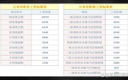 事业单位工资真的比公务员高吗？