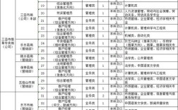 烟草局2025校招何时启动？有何岗位要求？