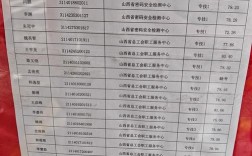 山西事业单位考试和省考有何区别？