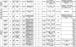 江苏省事业单位考试考什么