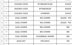 广西事业单位考试职位表怎么查？