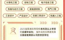 2025年校园招聘职位