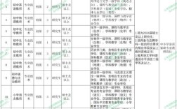 2025日照东港区教师招聘面试时间何时公布？