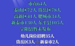 2025泰安教师招聘何时开始报名？