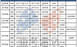 中国石化校园招聘注册流程是什么？