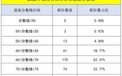 事业单位笔试分数线如何划定？
