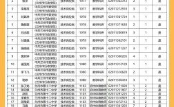 2025甘肃事业单位何时报名？