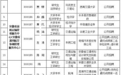安徽省事业单位岗位如何设置？