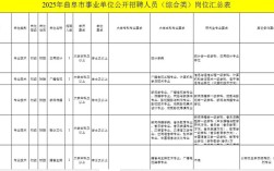 2025济宁事业单位何时报名？