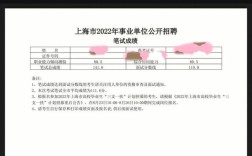 上海事业单位下半年考试何时开始？