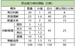 事业单位 综合素质测评