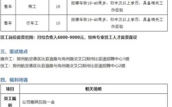 2025届校招简章有哪些关键信息？