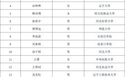 邮储2025校招何时启动？