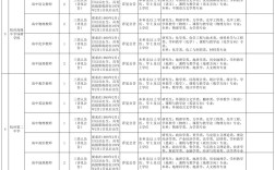 浙江雕塑教师招聘有何要求？