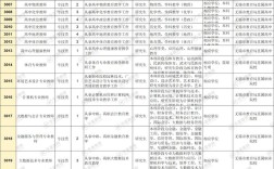 无锡校园招聘单位有哪些？