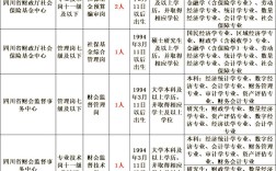 2025四川事业单位何时招考？