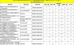 德宏事业单位报名情况如何？