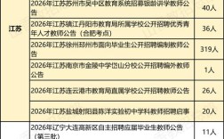 稷山教师招聘2025何时启动？
