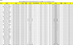茌平2025教师招聘何时启动？