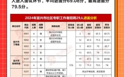 宜兴事业单位2025招聘何时开始？