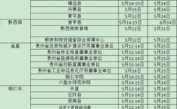 2025年事业单位面试时间