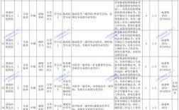 2025济南事业单位招聘何时启动？