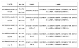 东川区事业单位2025招聘何时启动？