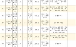 苏州相城2025教师招聘何时开始？