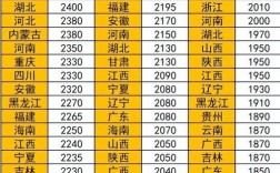 2025事业单位工资怎么涨？涨多少？