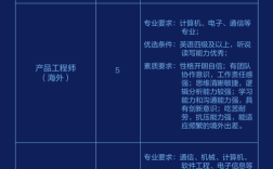 深科技2025校招有何新动向？