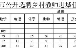 2025年耒阳教师招聘何时开始？