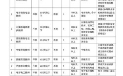 2025德宏教师招聘何时启动？
