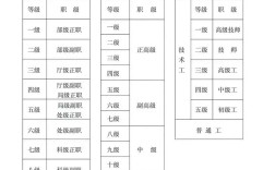 技术岗与管理岗，哪个更适合发展？