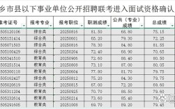 2025新乡事业单位何时报名？
