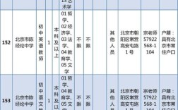 朝阳区事业单位招聘有何新要求？