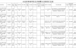 山东事业单位招聘信息哪里查？