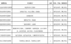 泉州事业单位招聘岗位表有哪些？