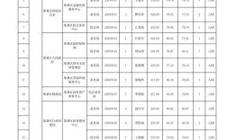 2025九江事业单位入围名单
