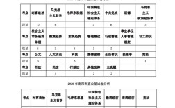 事业单位财务会计招聘考试