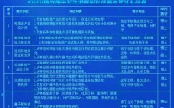 中航618所校招，何时开启？