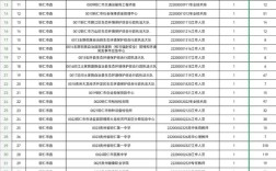 铜仁市2025事业单位何时报名？