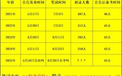 2025定西事业单位招聘何时开始？