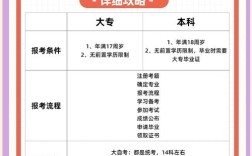 自考生可以考事业单位吗