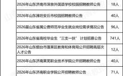 2025瑞昌教师招聘何时开始？