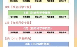 市事业单位分类改革目录具体如何划分？