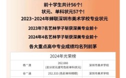 美术生2025校招，有哪些岗位可选？