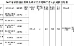 2025桂阳教师招聘何时开始报名？