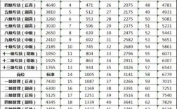 山西事业单位绩效工资怎么定？